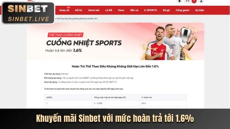 Ưu đãi chào mừng thành viên mới khi đăng ký cwin app